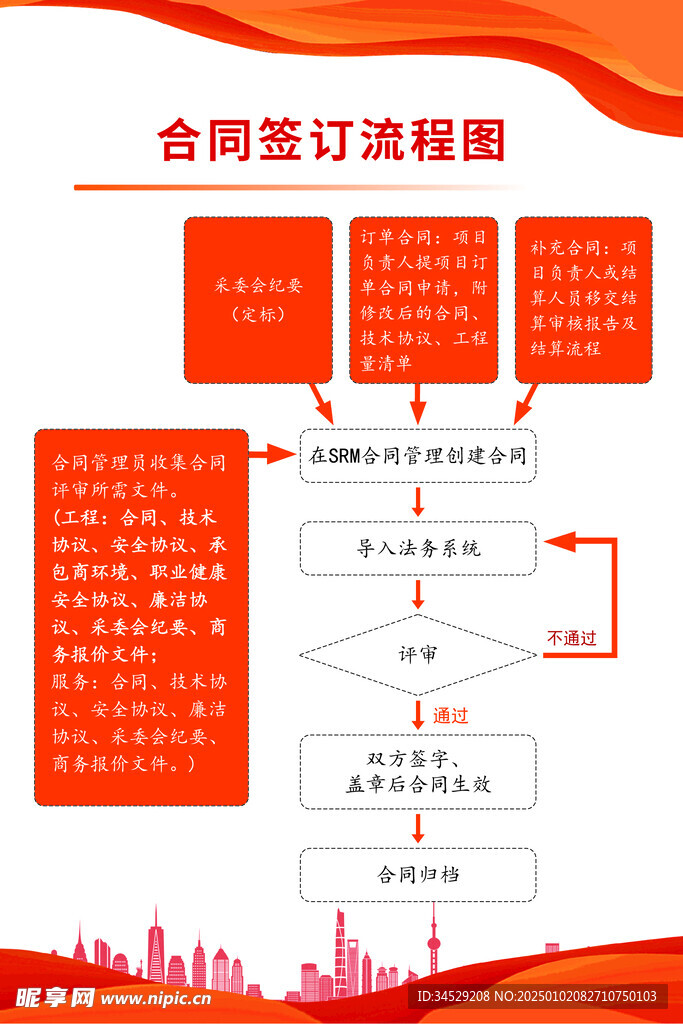 流程图