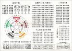 针灸 五输穴 五行相克