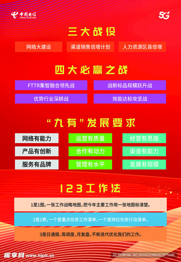 三大战役 123工作法
