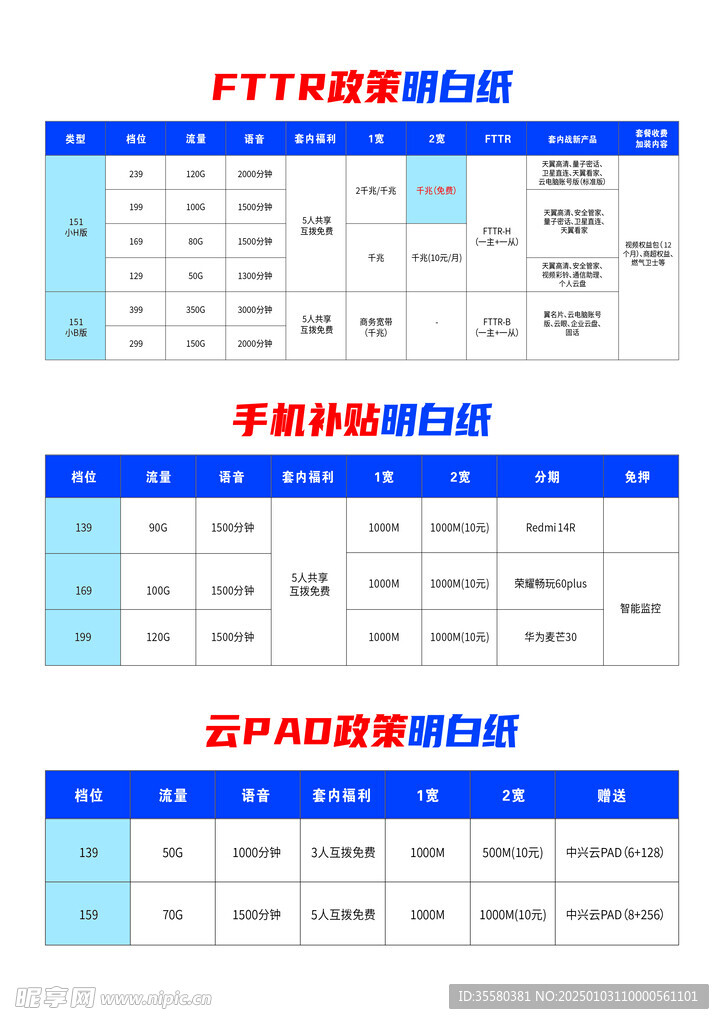 FTTR政策明白纸