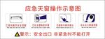 应急天窗操作示意图