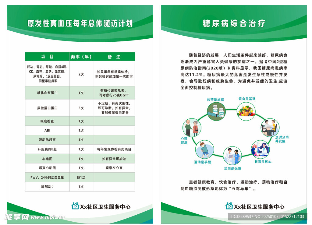 糖尿病高血压五驾马车