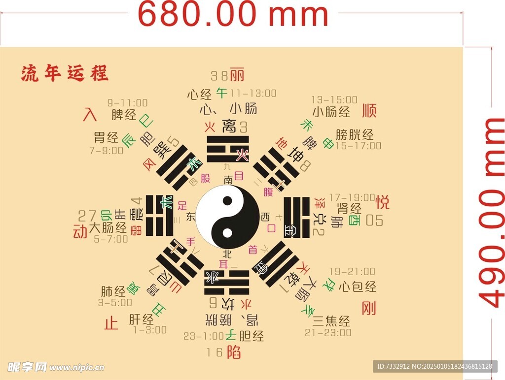 图形