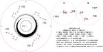 易经太极阴阳四季北斗图