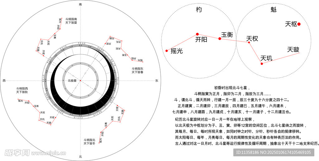 易经太极阴阳四季北斗图