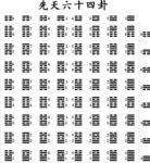 易经先天六十四卦方阵图