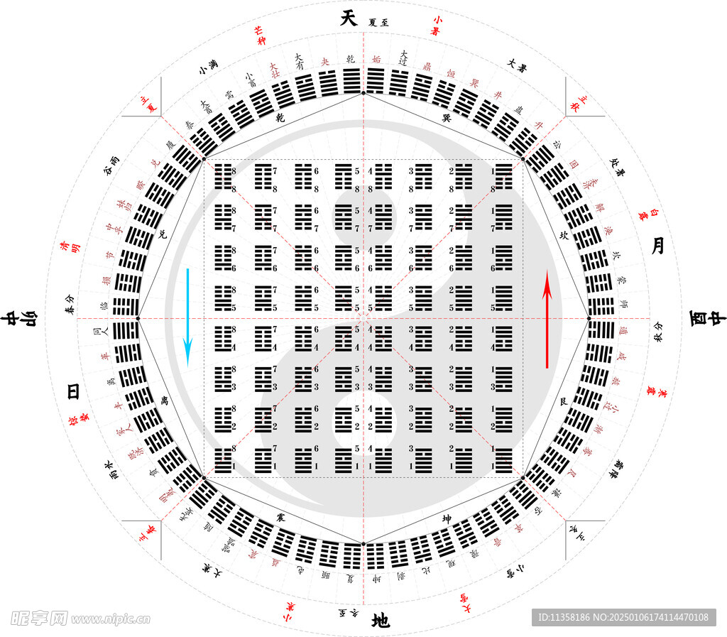 易经六十四卦方圆图