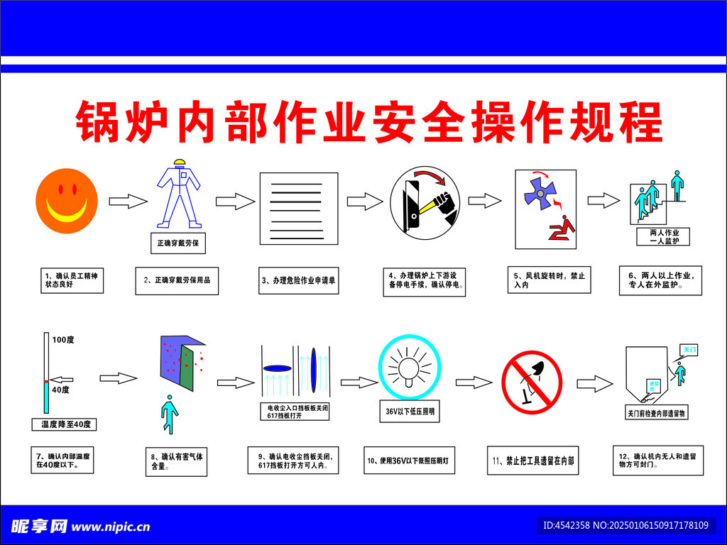 锅炉作业安全操作规程