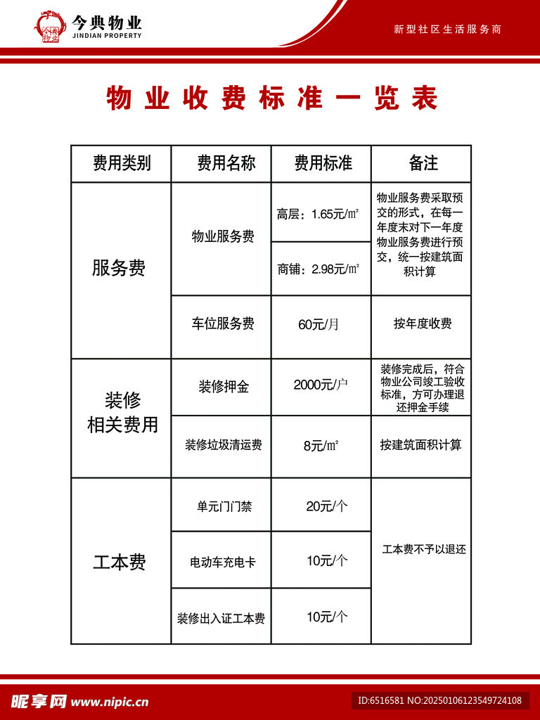 一览表