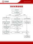 流程图