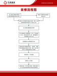装修流程图