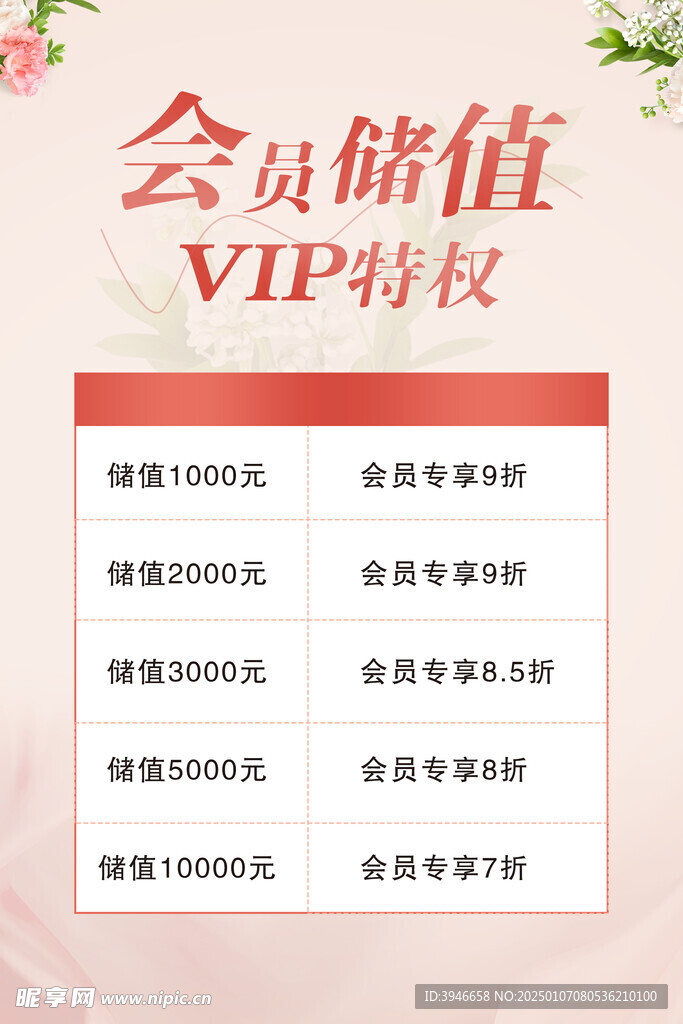 会员充值活动海报