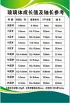 眼球玻璃体成长值