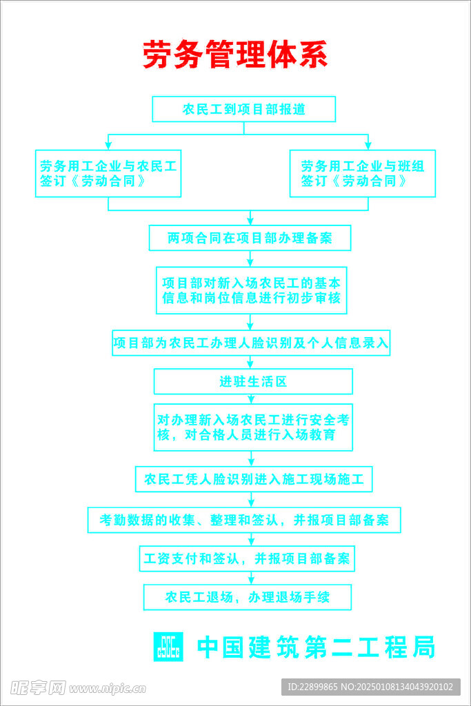 劳务管理体系