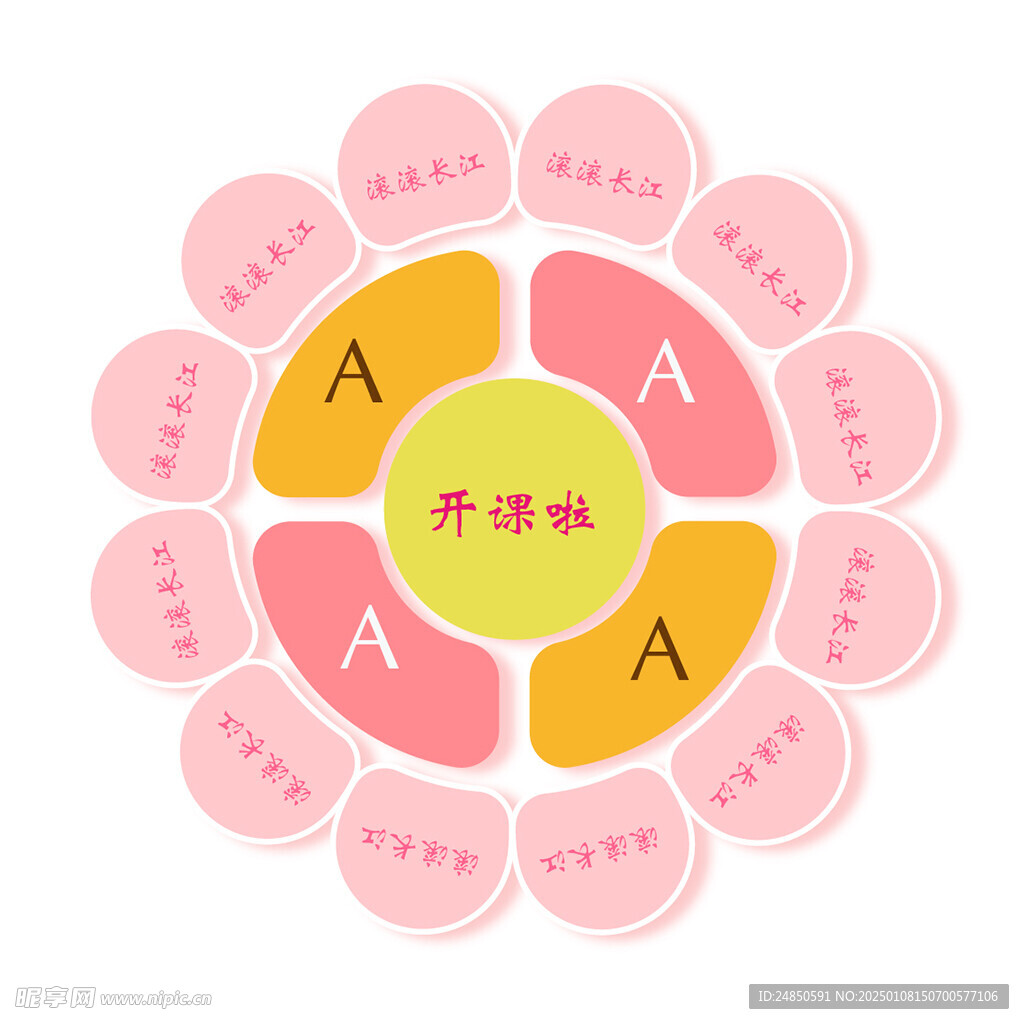 课程建设结构图思维导图