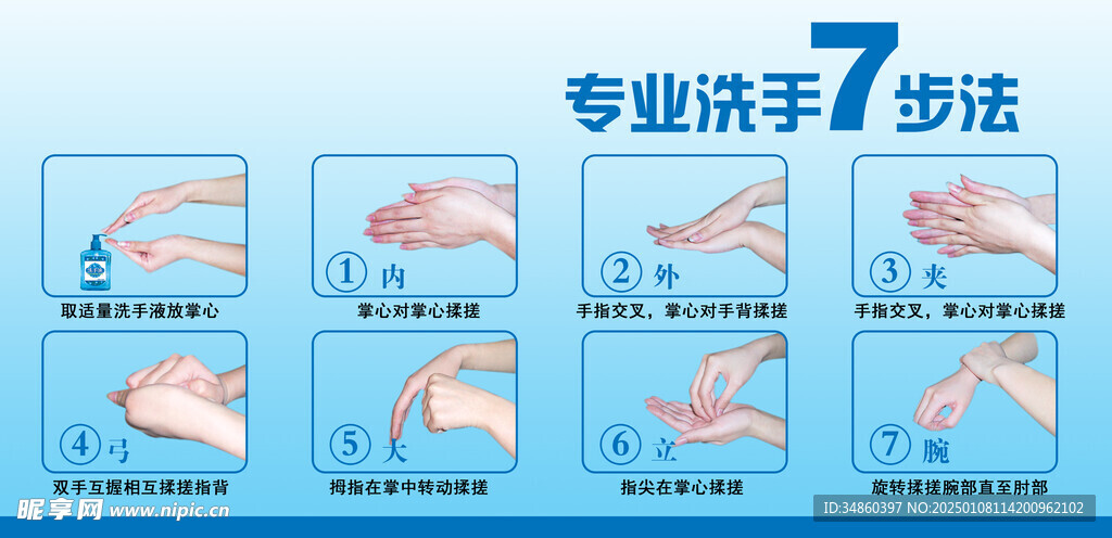 七步洗手法