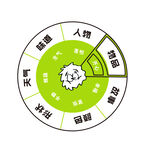 乐趣转盘 