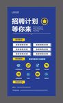 招聘广告海报  展架画面   