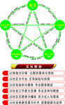 社区五社联动