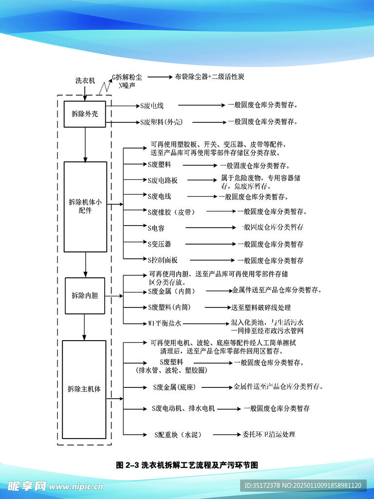 高宏再生资源