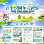 校园预防传染病宣传栏