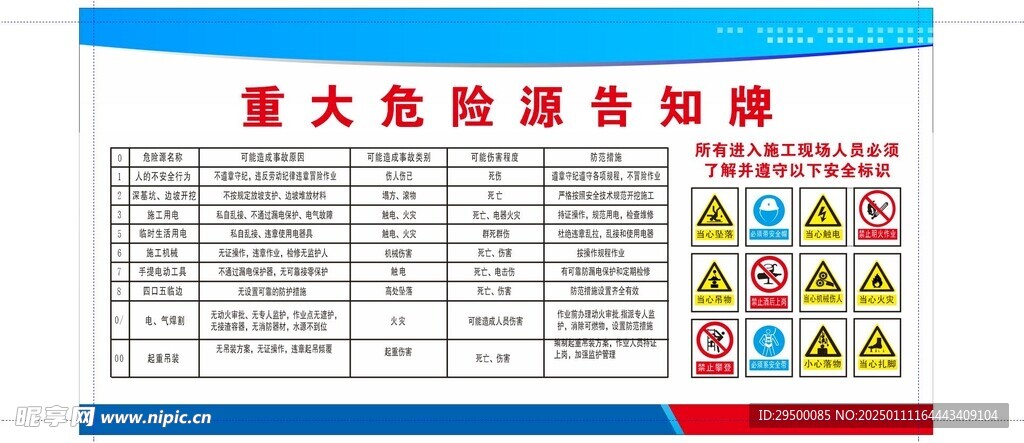 重大危险源告知牌