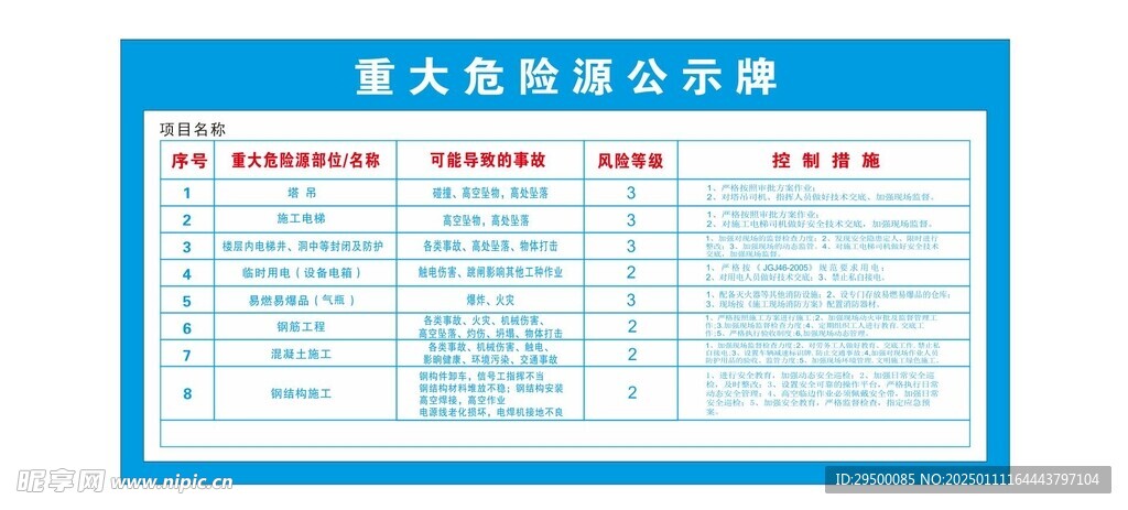 重大危险源公示牌