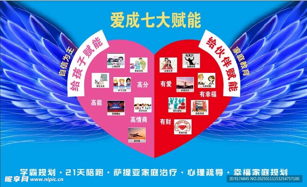 慧佳分七大赋能