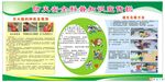 防火安全宣传栏