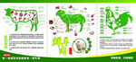 牛羊鸡肉分割图