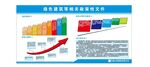 绿色建筑等相关政策性文件