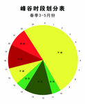 峰谷时刻划分表