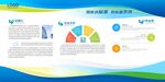 企业文化宣传栏