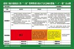 一厂一策公示牌