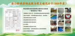 物业公示栏
