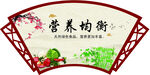 营养均衡文化墙