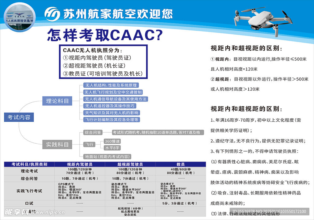 无人机应用场景CAAC