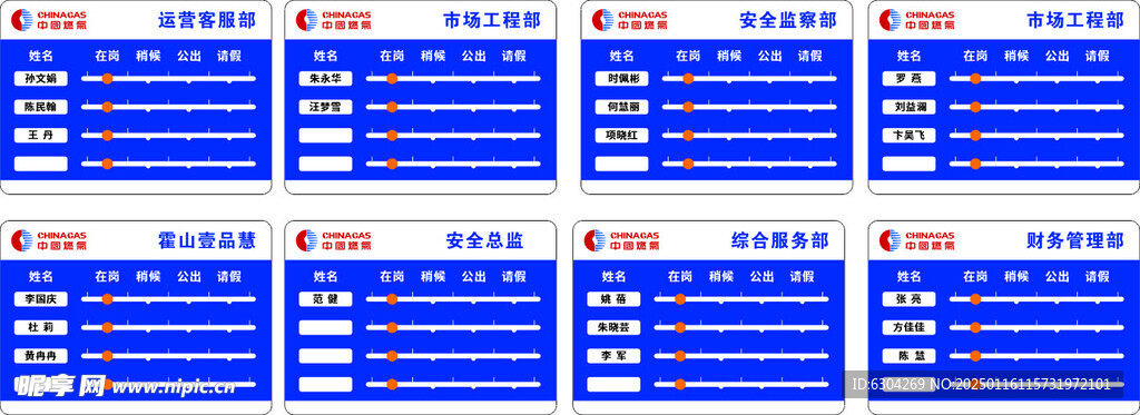 中燃去向牌