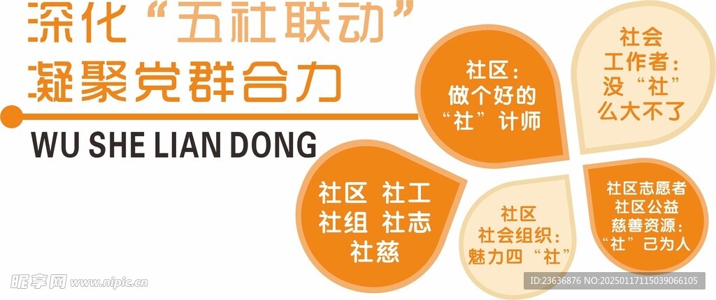 五社联动
