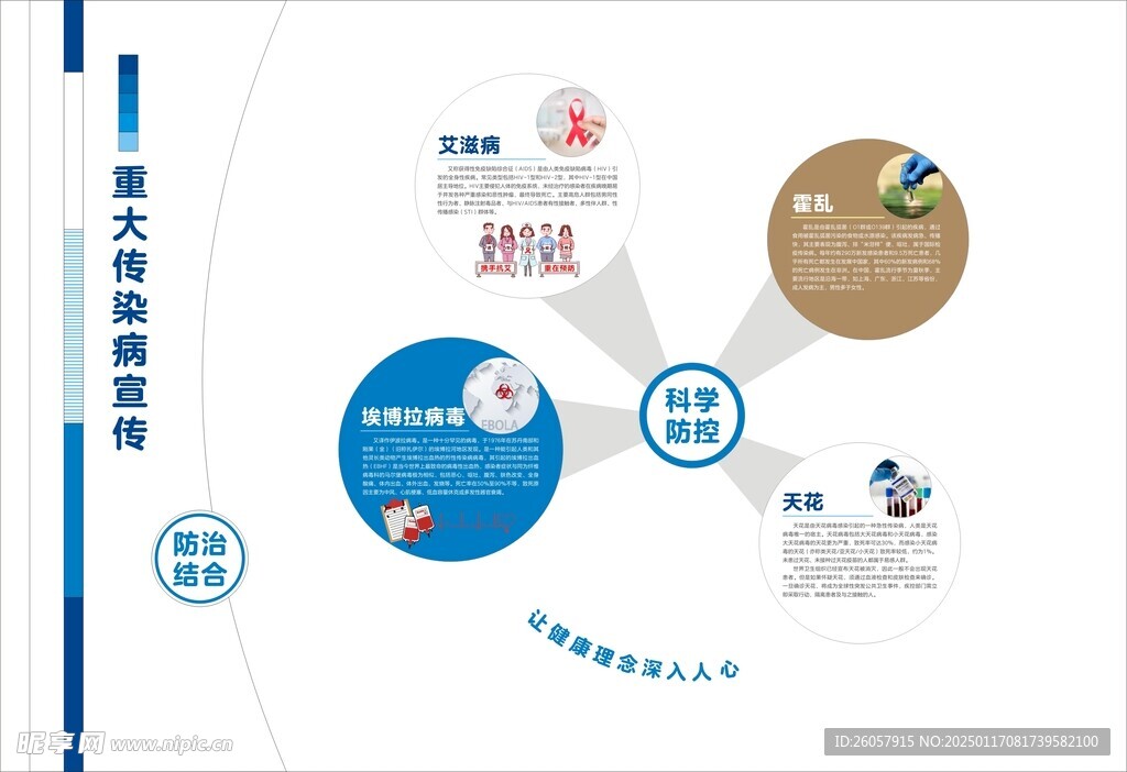 重大传染病宣传形象墙