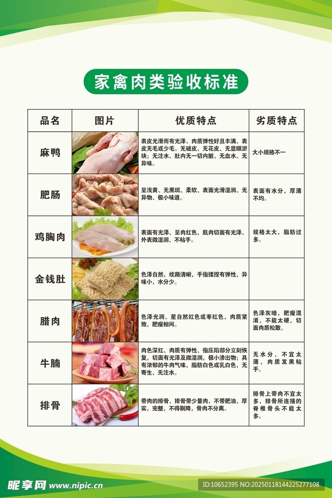 家禽肉类验收标准