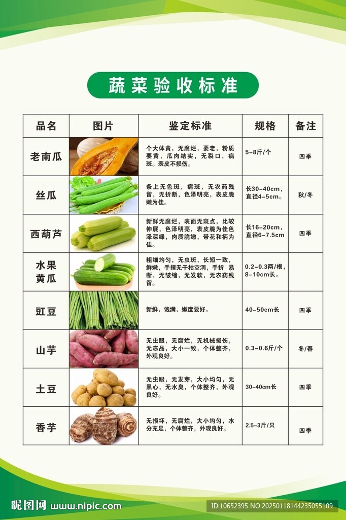 蔬菜验收标准
