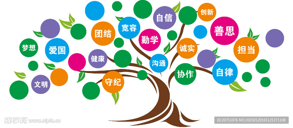 树