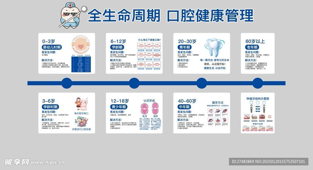 全生命周期 口腔健康管理