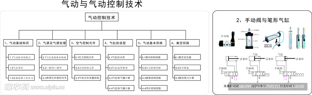 气动控制技术