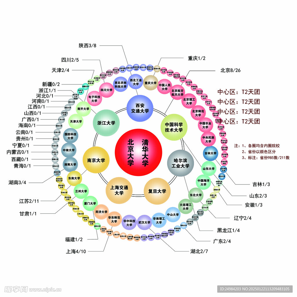 我的大学我的梦