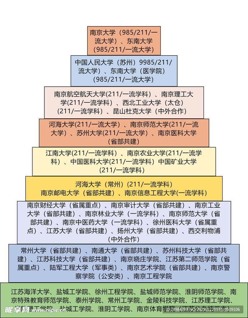 我的大学我的梦