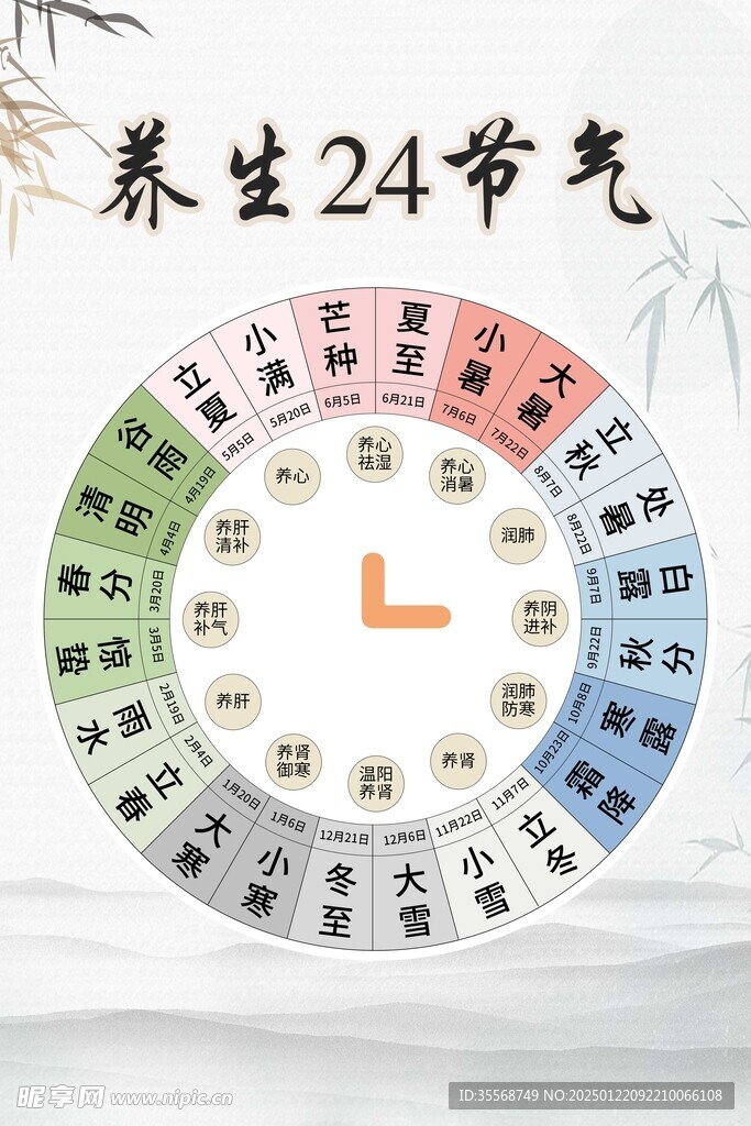 养生24节气