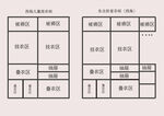 衣柜设计