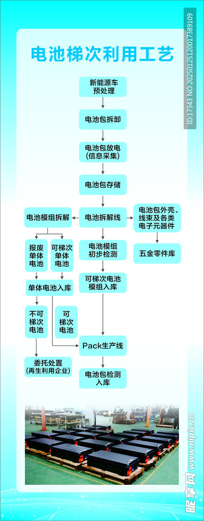 电池梯次利用工艺